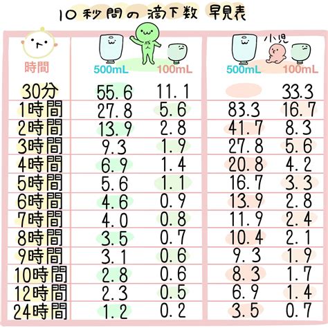 普通輸液套管計算公式